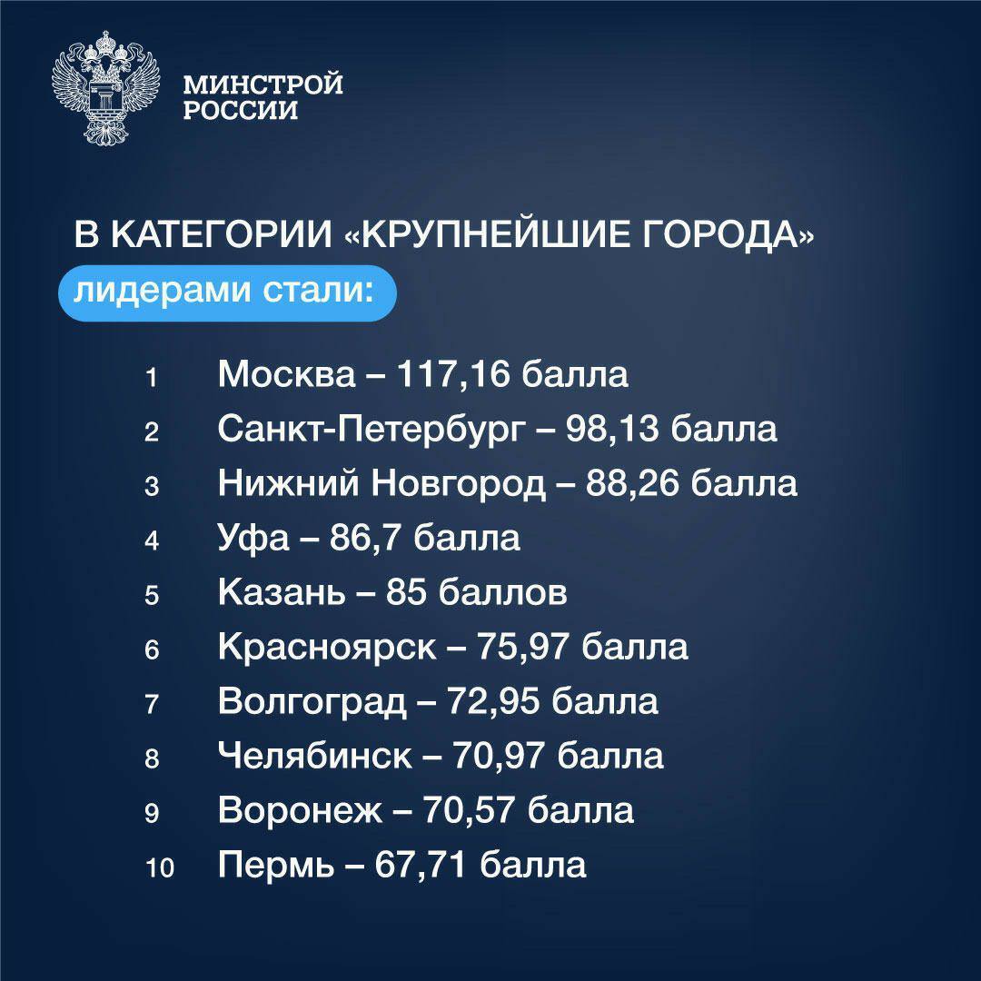 РЕЗУЛЬТАТЫ ОЦЕНКИ ХОДА И ЭФФЕКТИВНОСТИ ЦИФРОВОЙ ТРАНСФОРМАЦИИ ГОРОДСКОГО  ХОЗЯЙСТВА РОССИЙСКОЙ ФЕДЕРАЦИИ (IQ ГОРОДОВ) ПО ИТОГАМ 2021 ГОДА - Мой- Новороссийск.рф